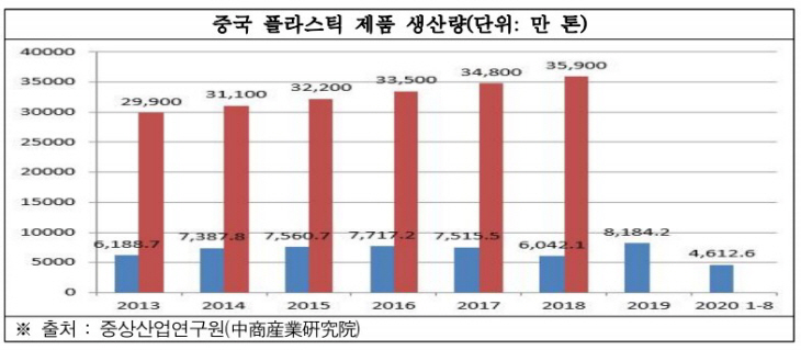 ‘중국 플라스틱 사용 금지 시행’… 무술,“국내 친환경 기업 진출 필요”