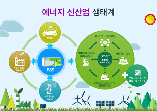 에너지신산업생태계(인포그래픽)