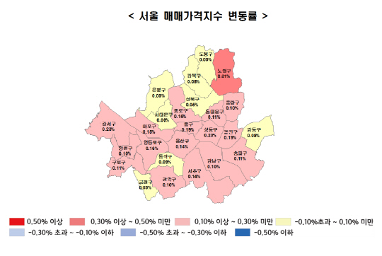 서울매매가격지수변동률