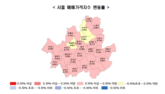 7월 셋째주 서울 매매가격지수 변동률