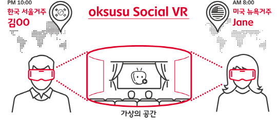 SK텔레콤 옥수수 소셜VR(oksusu social VR)