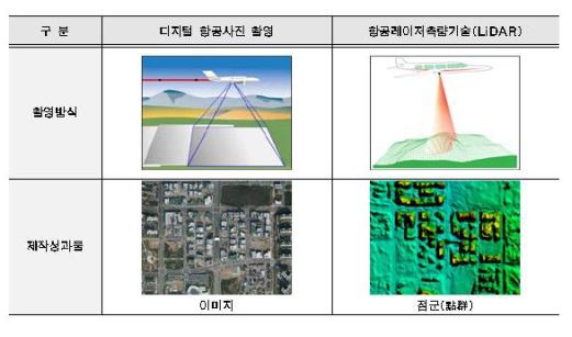 제공=서울시  233