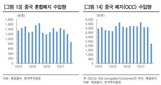 중국폐지수입_한국투자