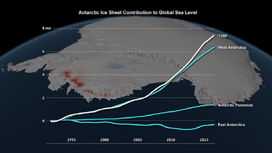 남극 빙상 녹음과 해수면 상승