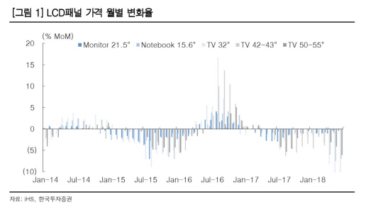 LCD가격_한국투자