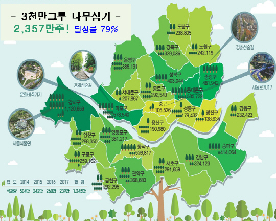 서울시트리맵