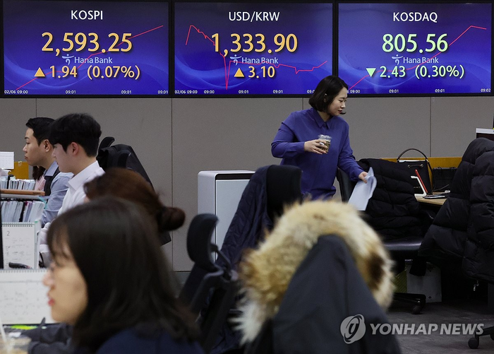 코스닥 내림세