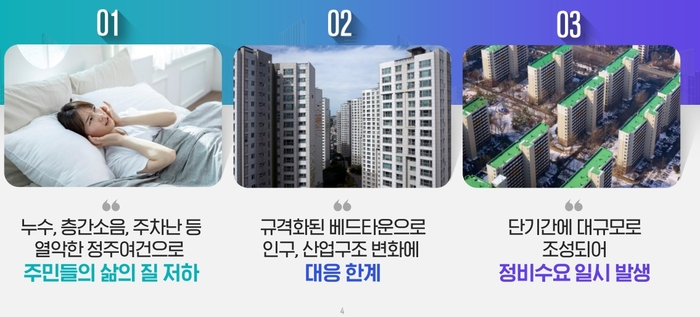 '노후계획도시 정비를 위한 특별법 및 지원방안'을 주제로, 지난 12월 제정되어 올해 4월 시행할 예정인 「노후계획도시 정비 및 지원에 관한 특별법