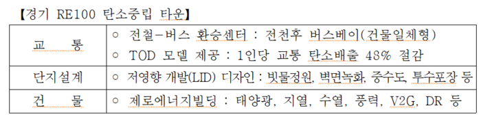 경기도