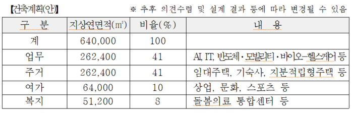 경기도