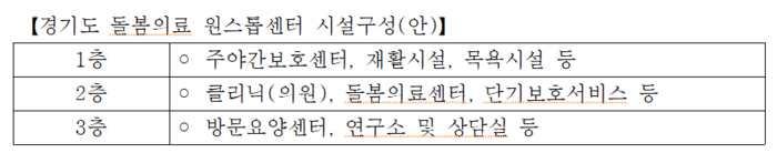경기도