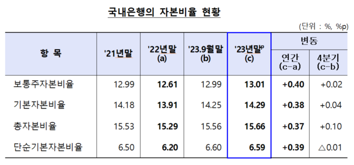 국내은행