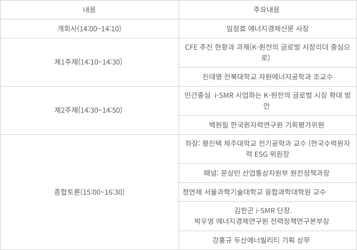 표