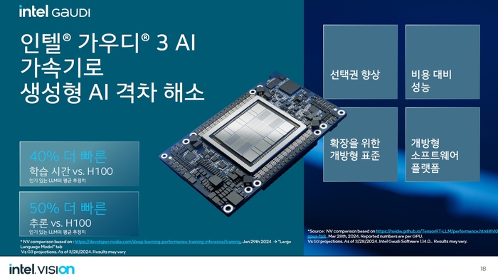 인텔