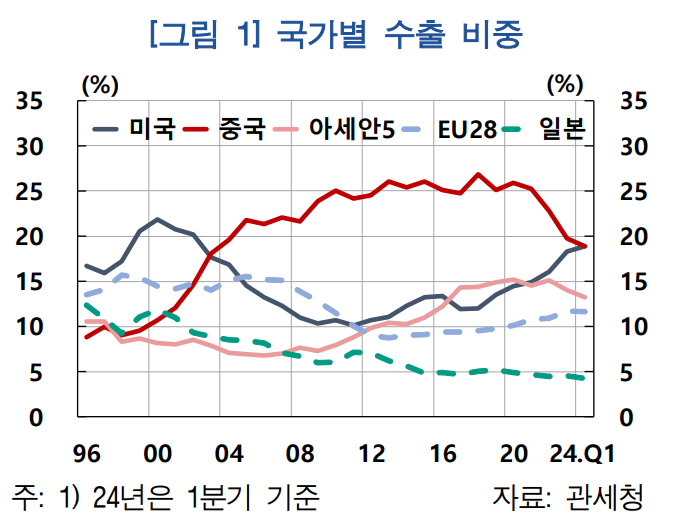 한국은행