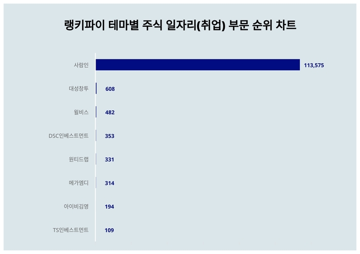 랭키파이 트렌드 차트