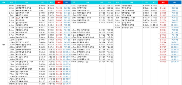 2024 고양특례시-JTBC 하프 마라톤 대회 교통통제 시간표