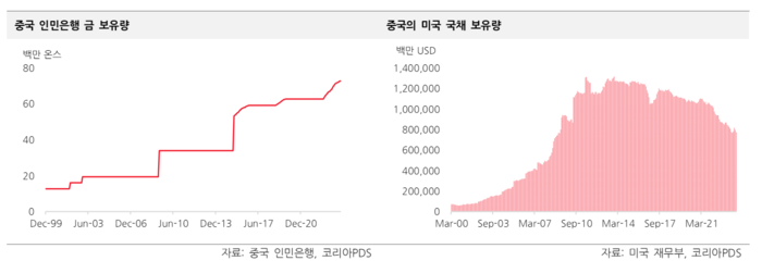 코리아PDS