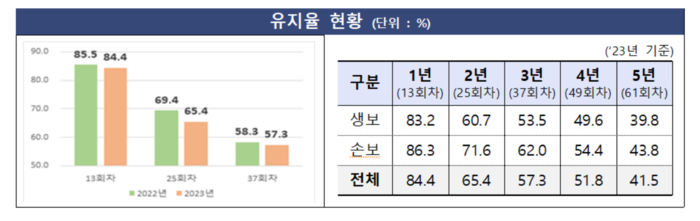 금융감독원.