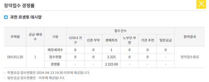 과천 르센토 데시앙 무순위 청약 경쟁률.