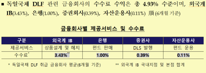 금융감독원