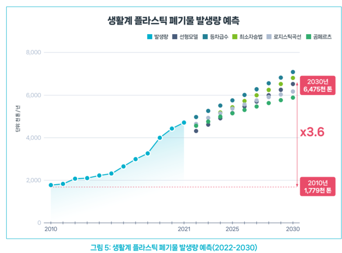 그린피스와 충남대