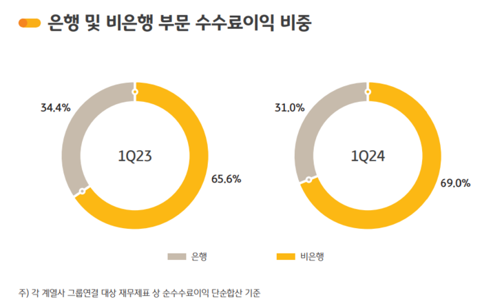 KB금융그룹