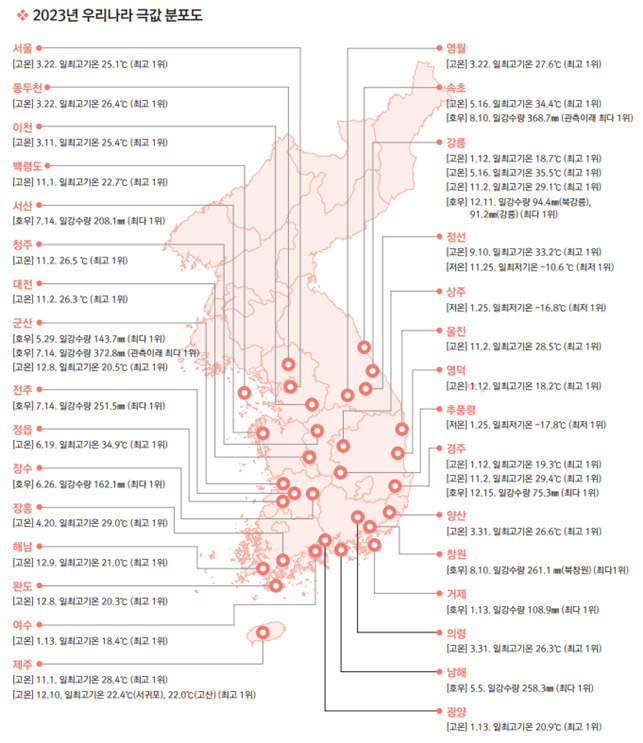 2023년 우리나라 이상기후 발생 분포도(월 극값 기준)