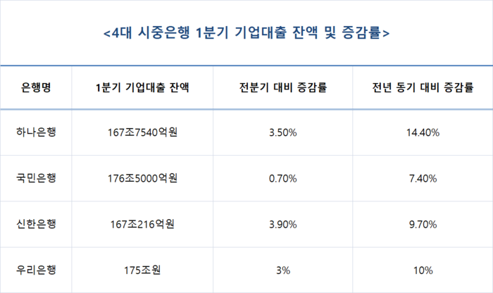 4대시중은행.