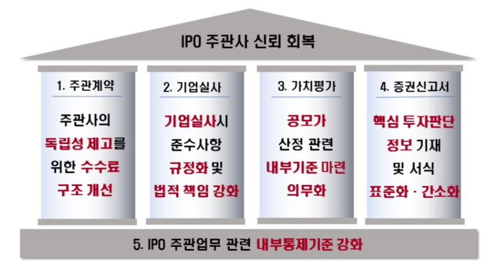 금감원 IPO 제도개선 간담회