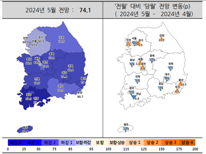 주택
