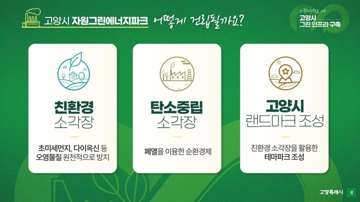 고양특례시 자원그린에너지파크 건립 개념도