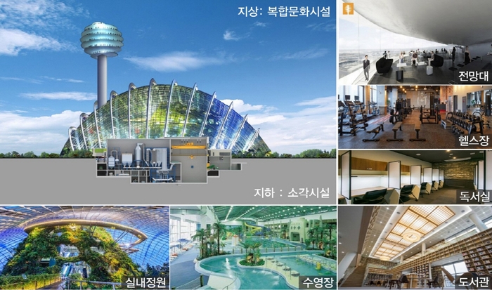고양특례시 자원그린에너지파크 조성 예시도