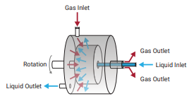 Basic structure of Rota cap system,.(GTI Energy)