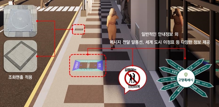 고양특례시 보행로 조성 예시도