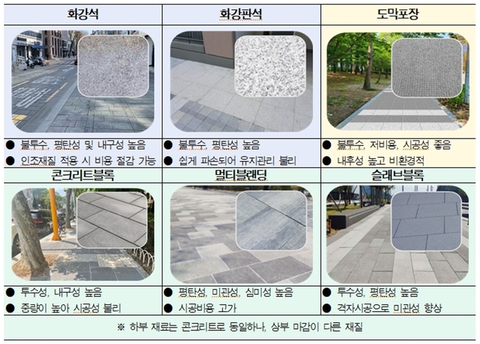 고양특례시 다양한 보도블록 재질