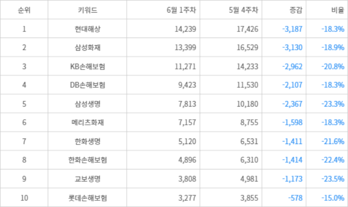 랭키파이 트렌드 지수 분석 데이터
