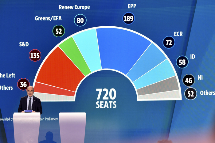 European Election Belgium
