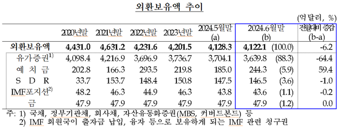 나이스신용평가