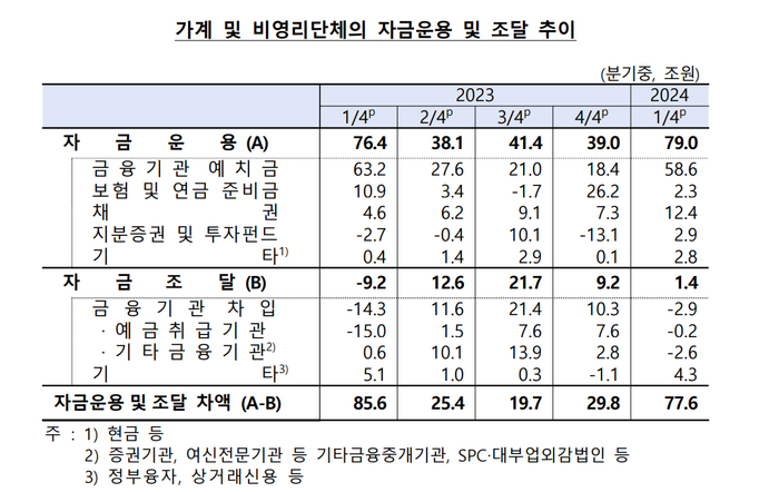 한국은행