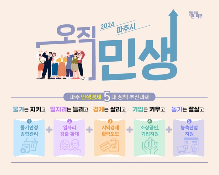 파주시 파주페이 발행 확대-오직 민생 프로젝트