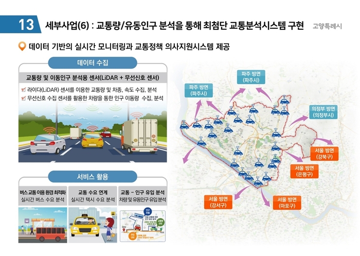 고양특례시 거점형 스마트시티- 교통최적화