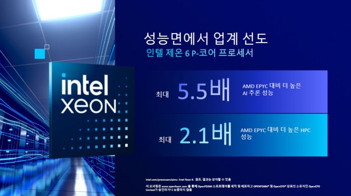 인텔 측은 자사 6 P-코어 프로세서가 AMD EPYC 대비 AI 추론 영역에서 최대 5.5배, HPC 성능 면에서는 최대 2.1배 높은 AI 추론 성능을 낸다고 밝혔다. 자료=인