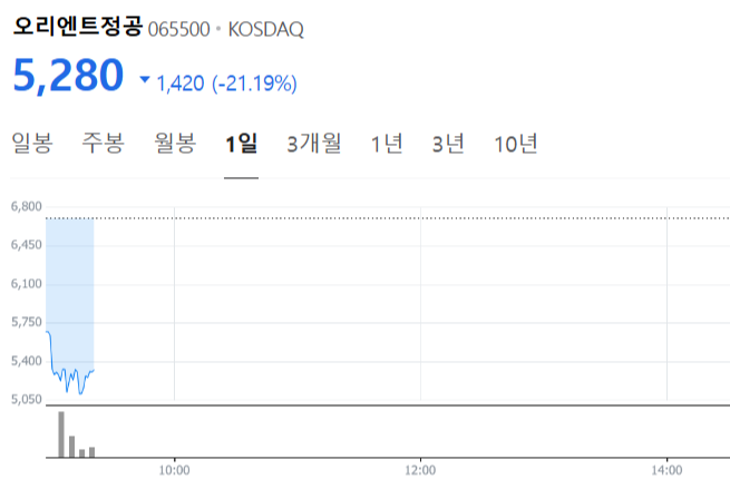 네이버증권