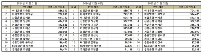브랜드평판
