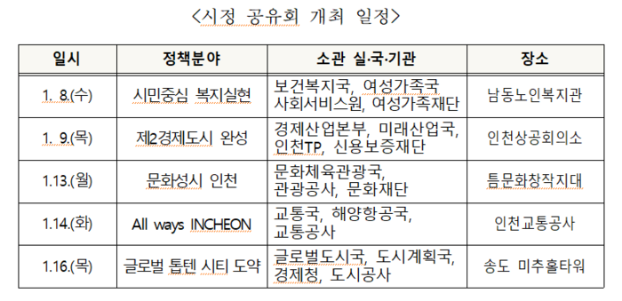 인천시