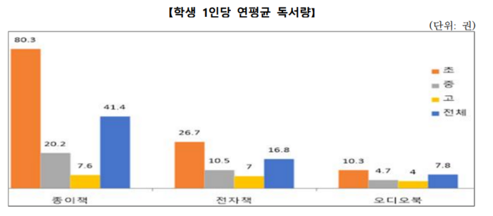 경기도교육청