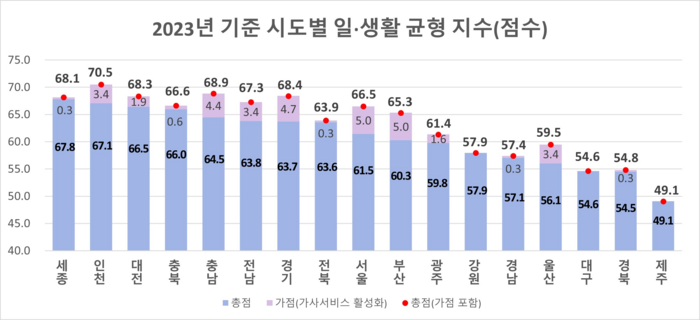 인천시
