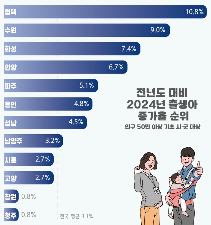 평택시