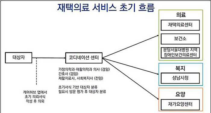 성남시